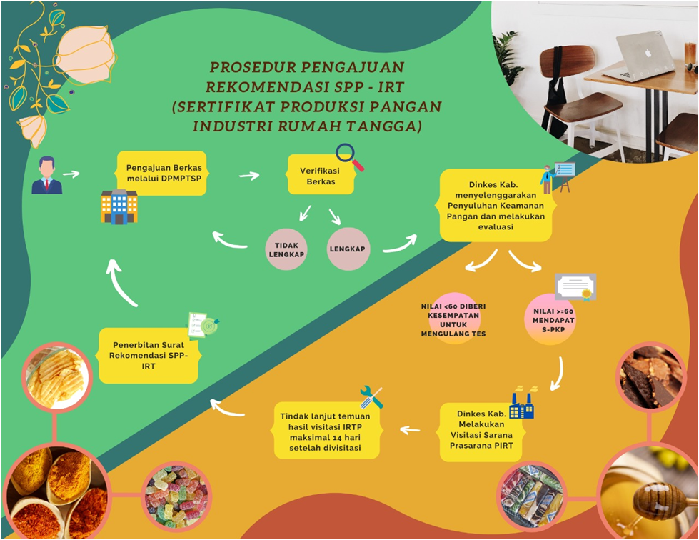 Cara Daftar Izin Produksi Industri Rumah Tangga (PIRT) | Konsultan ...