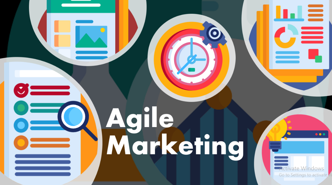 agile marketing