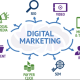 digital marketing pemula